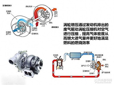 日本硬派越野車為何堅守自然吸氣發動機？渦輪增壓與氣體壓縮機械的深度解析